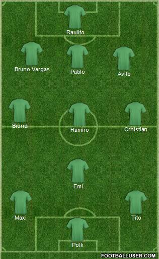 Dream Team Formation 2012