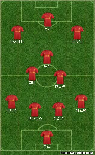 Liverpool Formation 2012