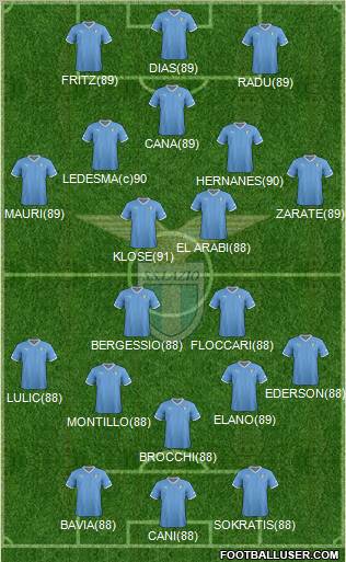 S.S. Lazio Formation 2012