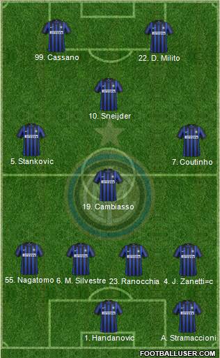 F.C. Internazionale Formation 2012