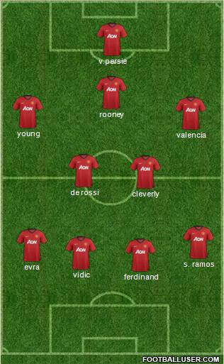 Manchester United Formation 2012