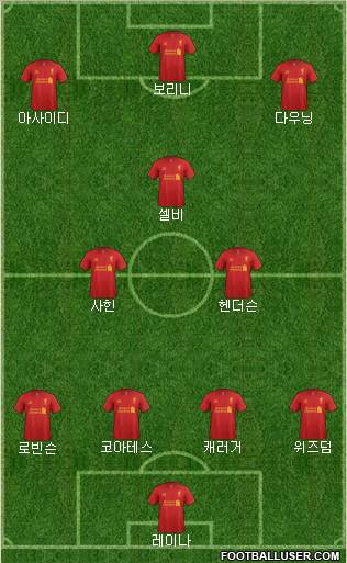 Liverpool Formation 2012