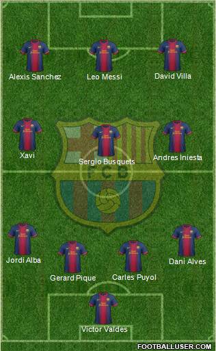 F.C. Barcelona Formation 2012