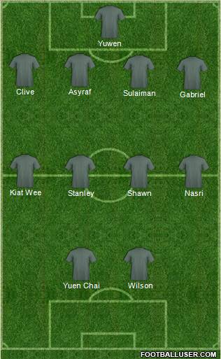 Dream Team Formation 2012