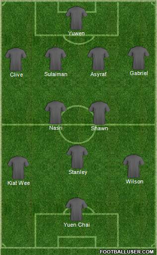 Dream Team Formation 2012