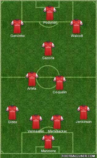 Arsenal Formation 2012