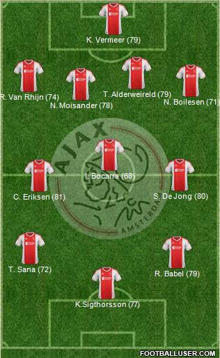AFC Ajax Formation 2012