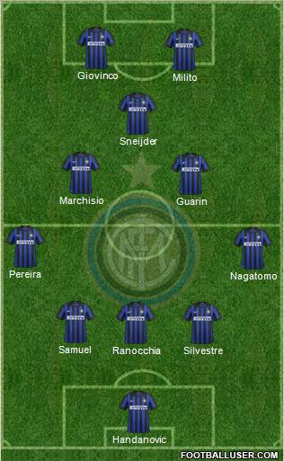 F.C. Internazionale Formation 2012