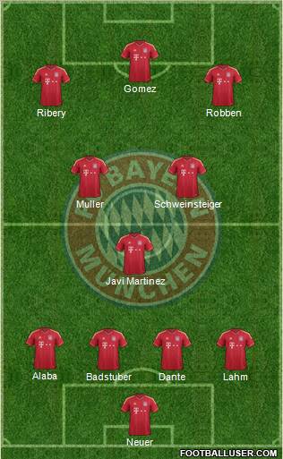 FC Bayern München Formation 2012