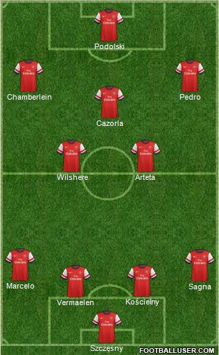 Arsenal Formation 2012