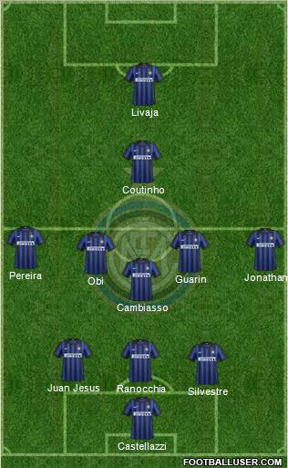 F.C. Internazionale Formation 2012