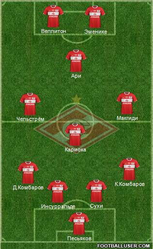 Spartak Moscow Formation 2012