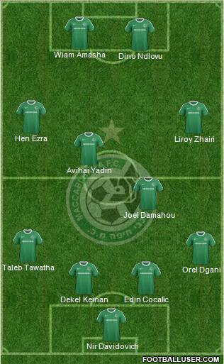Maccabi Haifa Formation 2012