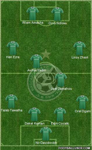 Maccabi Haifa football formation