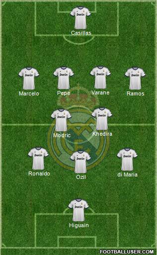 Real Madrid C.F. Formation 2012