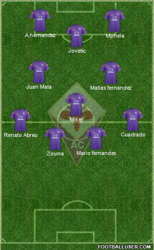 Fiorentina Formation 2012