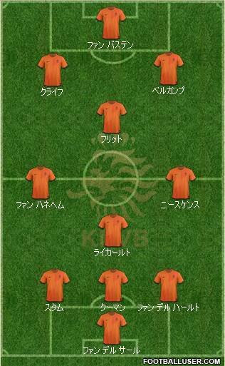 Holland Formation 2012