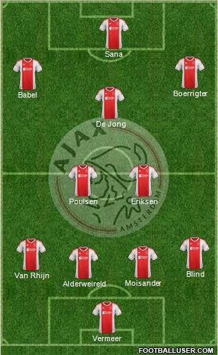 AFC Ajax Formation 2012