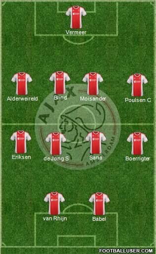 AFC Ajax Formation 2012