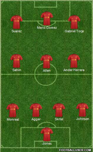 Liverpool Formation 2012