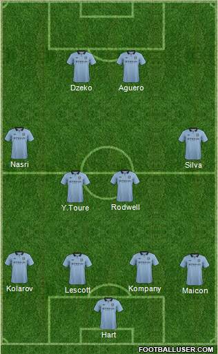 Manchester City Formation 2012