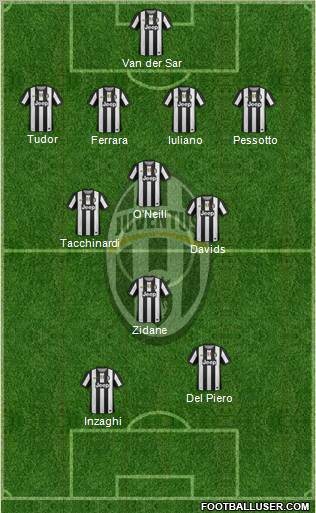 Juventus Formation 2012
