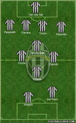 Juventus Formation 2012