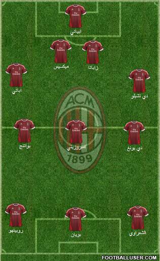 A.C. Milan Formation 2012