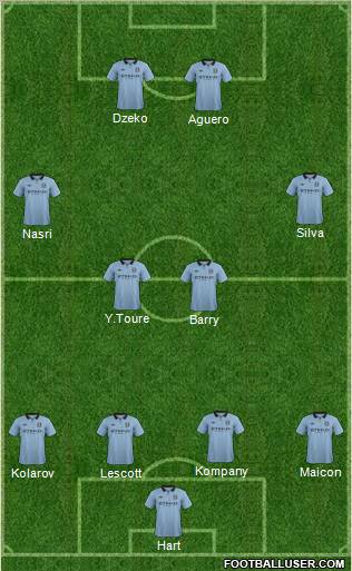 Manchester City Formation 2012