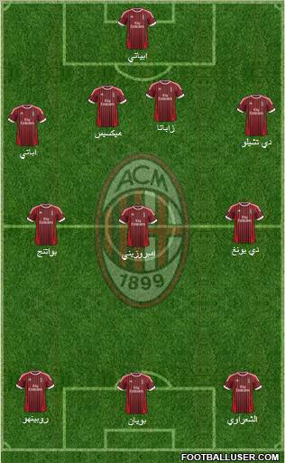 A.C. Milan Formation 2012