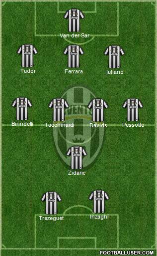 Juventus Formation 2012