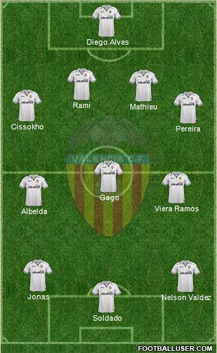 Valencia C.F., S.A.D. Formation 2012