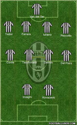 Juventus Formation 2012