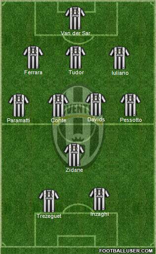 Juventus Formation 2012