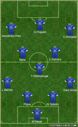 Everton Formation 2012