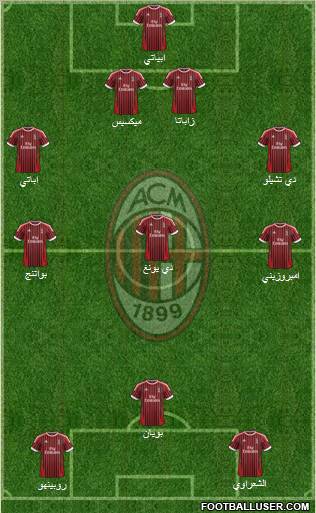 A.C. Milan Formation 2012