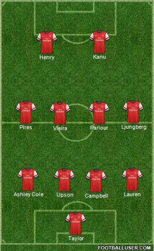 Arsenal Formation 2012