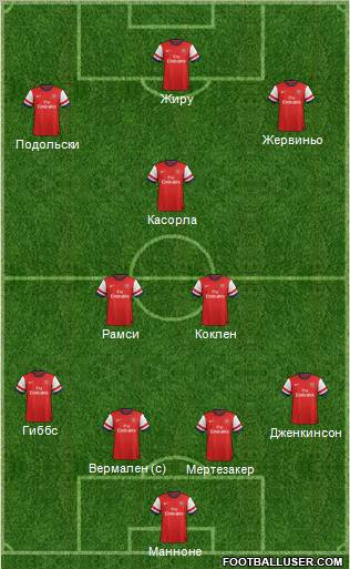 Arsenal Formation 2012