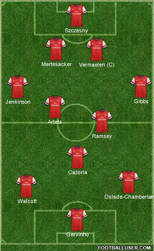 Arsenal Formation 2012