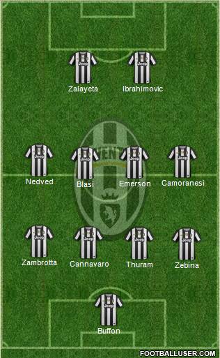 Juventus Formation 2012