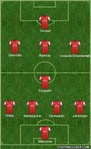 Arsenal Formation 2012