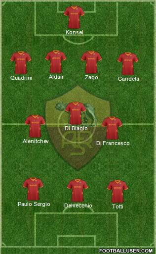 AS Roma Formation 2012