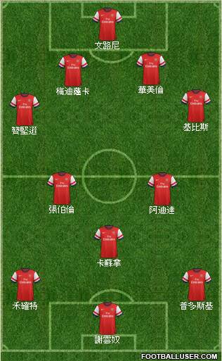 Arsenal Formation 2012