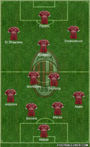 A.C. Milan Formation 2012