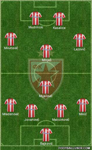 FC Red Star Belgrade Formation 2012