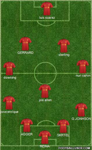Liverpool Formation 2012
