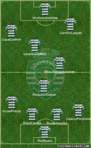 Sporting Clube de Portugal - SAD Formation 2012