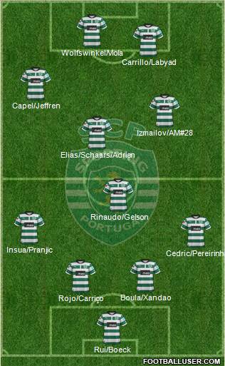 Sporting Clube de Portugal - SAD Formation 2012