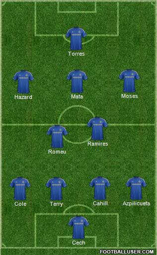 Chelsea Formation 2012