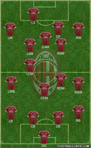 A.C. Milan Formation 2012